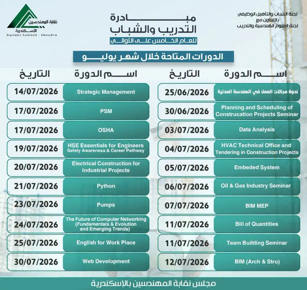 "انطلاق فعاليات مبادرة التدريب و الشباب للعام الخامس على التوالي"